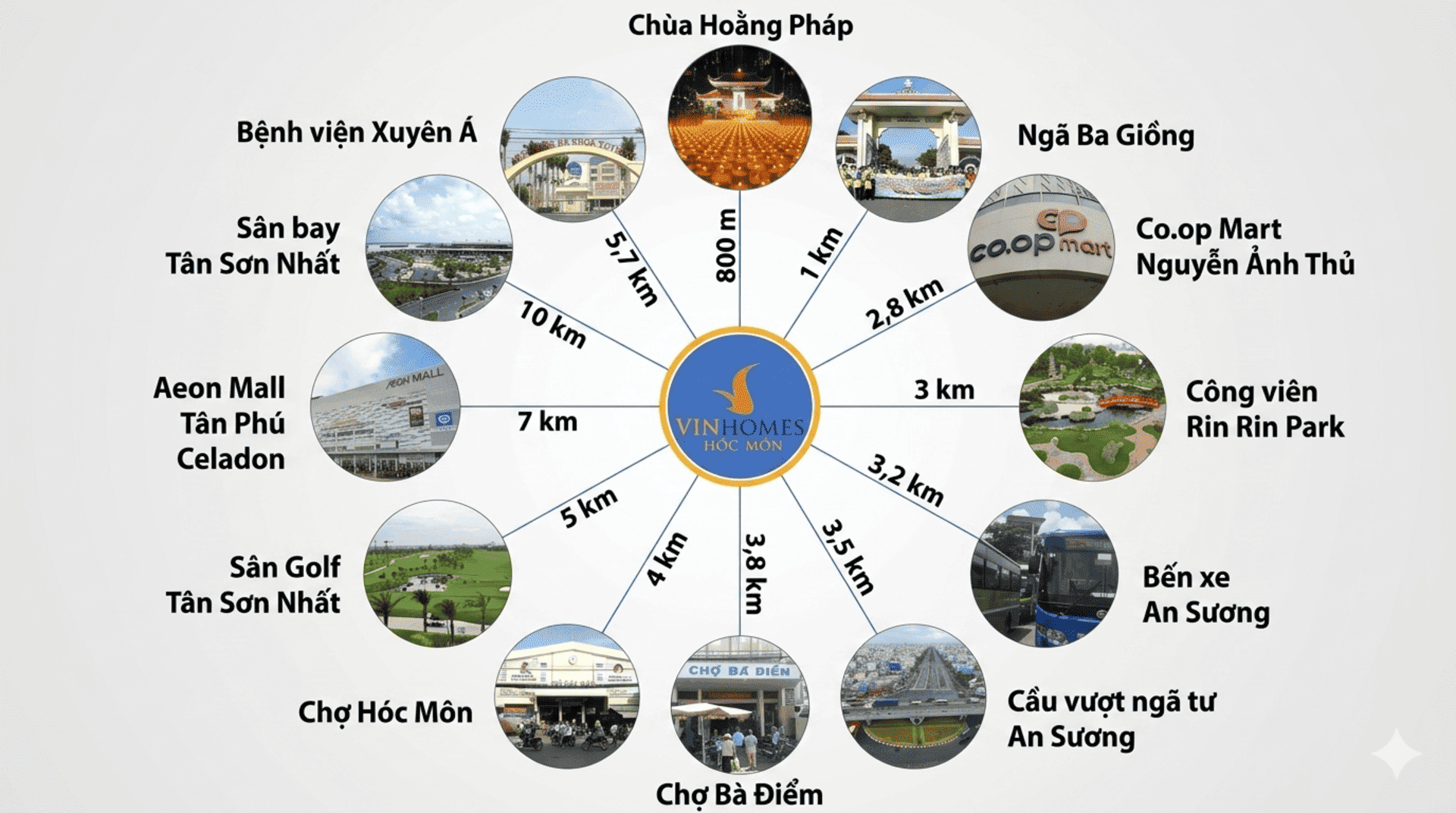 Hệ thống đường xá đối ngoại hiện đại giúp cư dân Vinhomes Saigon Park Hóc Môn di chuyển nhanh chóng đến trung tâm và các tỉnh lân cận.